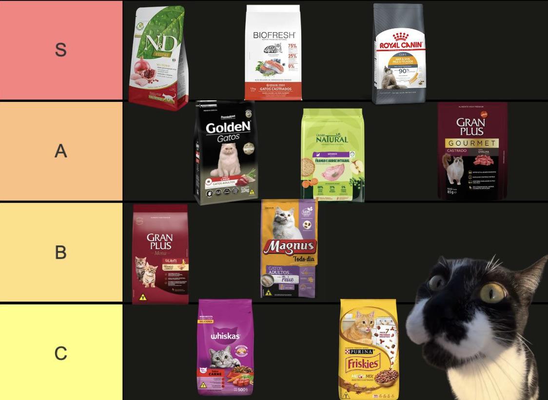 Tier list melhor ração para gato 2026: N&D Biofresh Royal Canin tier S, Golden Guabi Natural Gran Plus tier A, Whiskas Friskies tier C